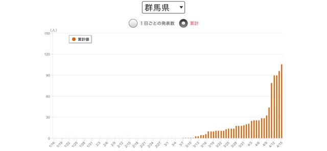 群馬県  伊勢崎市 髪質改善 美容室アシック 縮毛矯正 トリートメント エクステンション 美容師 有賀聡  コロナウイルス