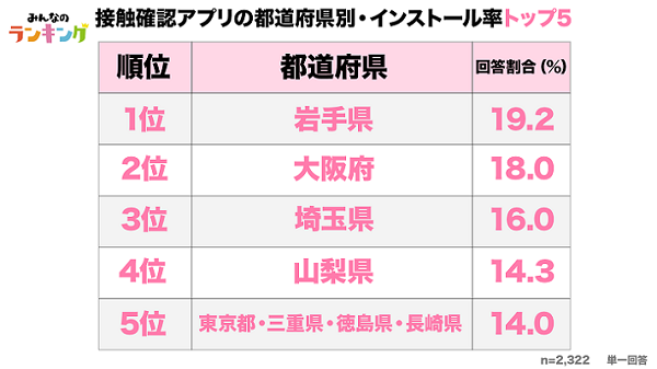 群馬県 伊勢崎市 髪質改善 美容室アシック 求人 美容師 有賀聡  縮毛矯正 トリートメント 接触確認アプリ