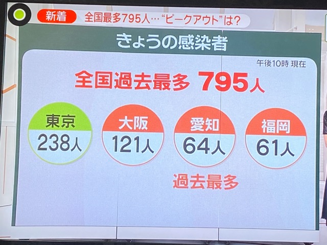 群馬県 伊勢崎市 髪質改善 美容室アシック 求人 美容師 有賀聡  縮毛矯正 トリートメント 