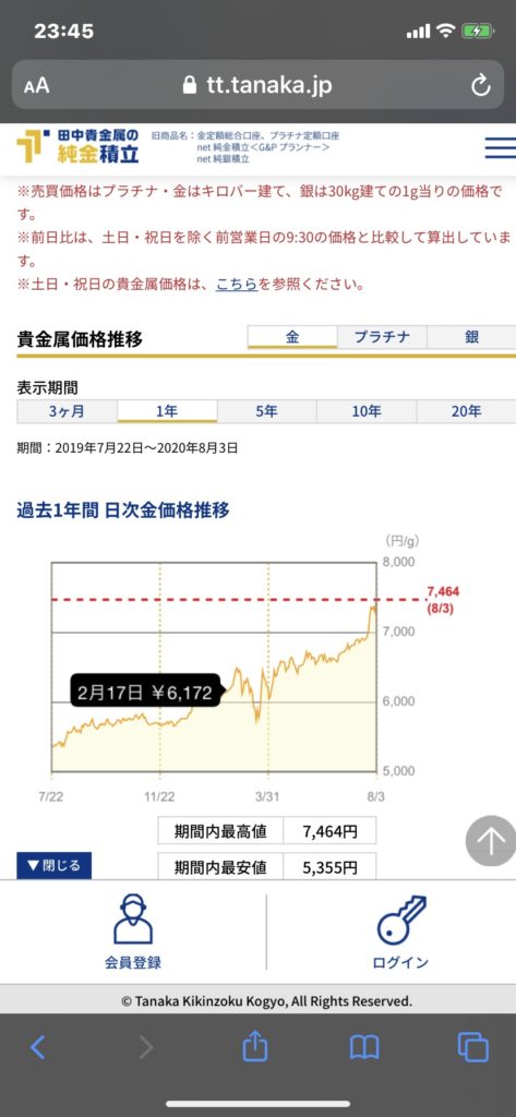 群馬県 伊勢崎市 髪質改善 美容室アシック 求人 美容師 有賀聡  縮毛矯正 トリートメント 金 行動力 運