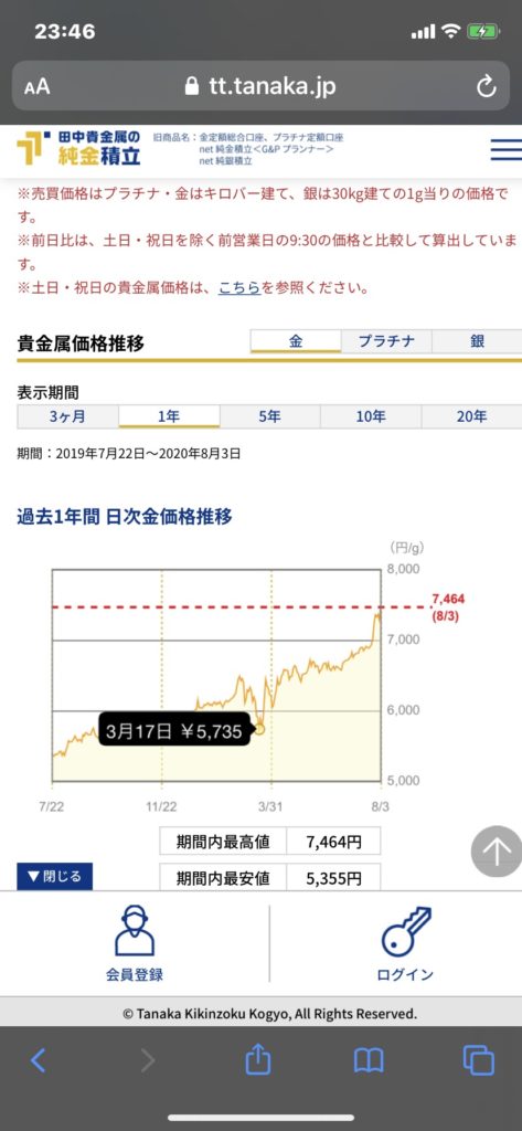 群馬県 伊勢崎市 髪質改善 美容室アシック 求人 美容師 有賀聡  縮毛矯正 トリートメント 金 行動力 運